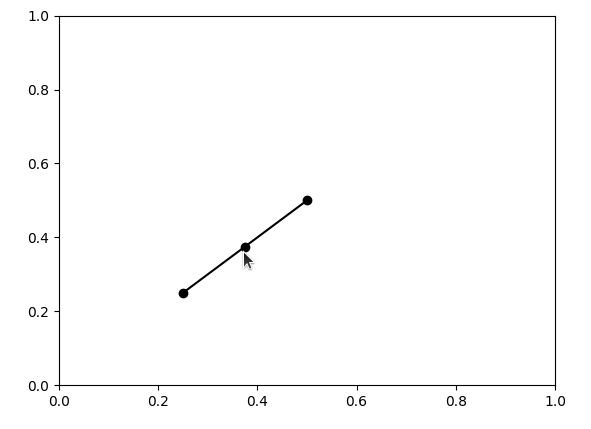 a line being dragged around in an empty plot